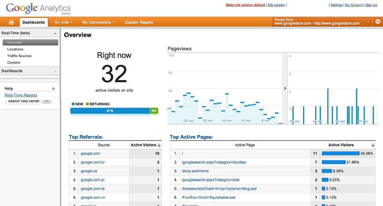 google analytics